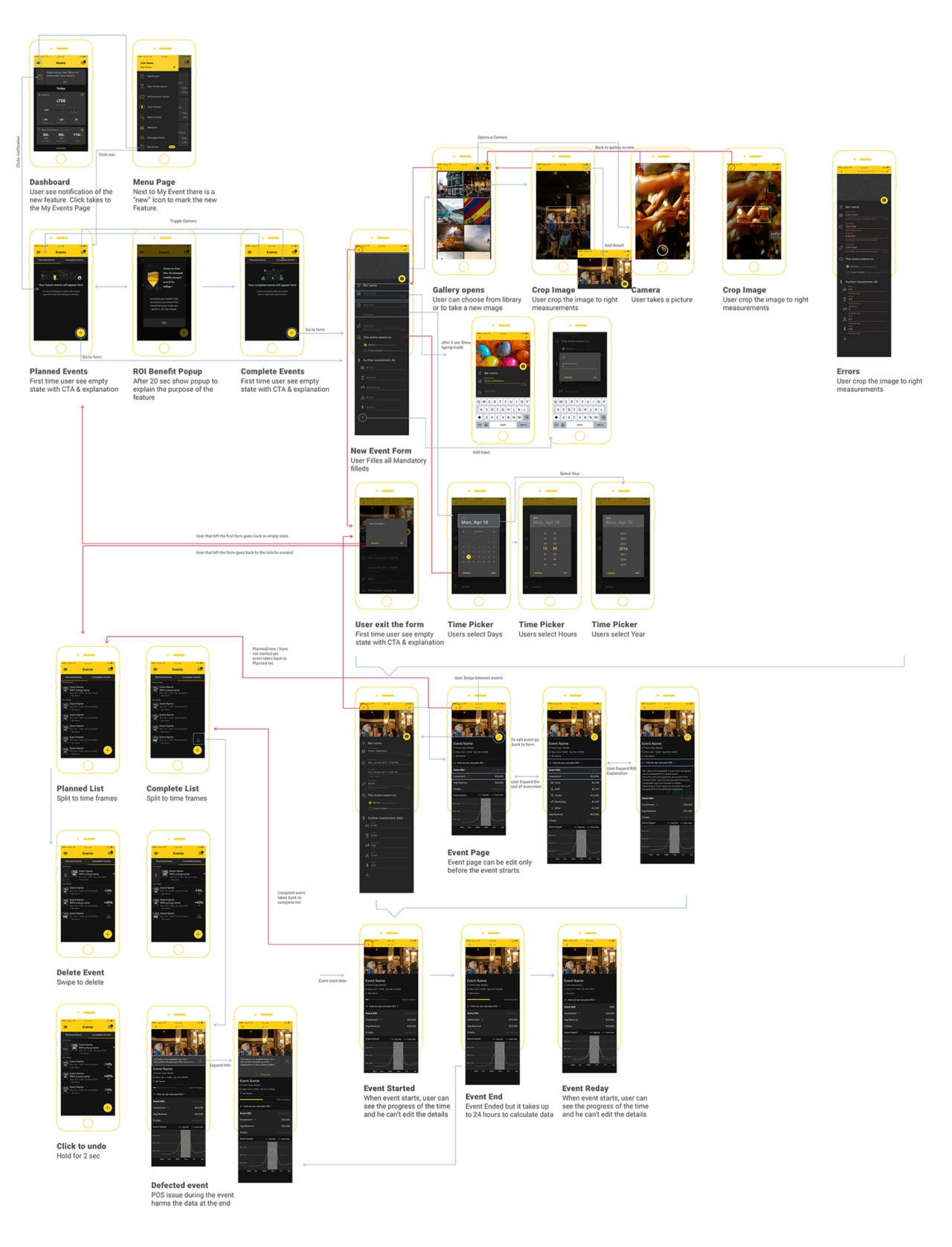 roi-flow-smaller_2x-1280×1677-1