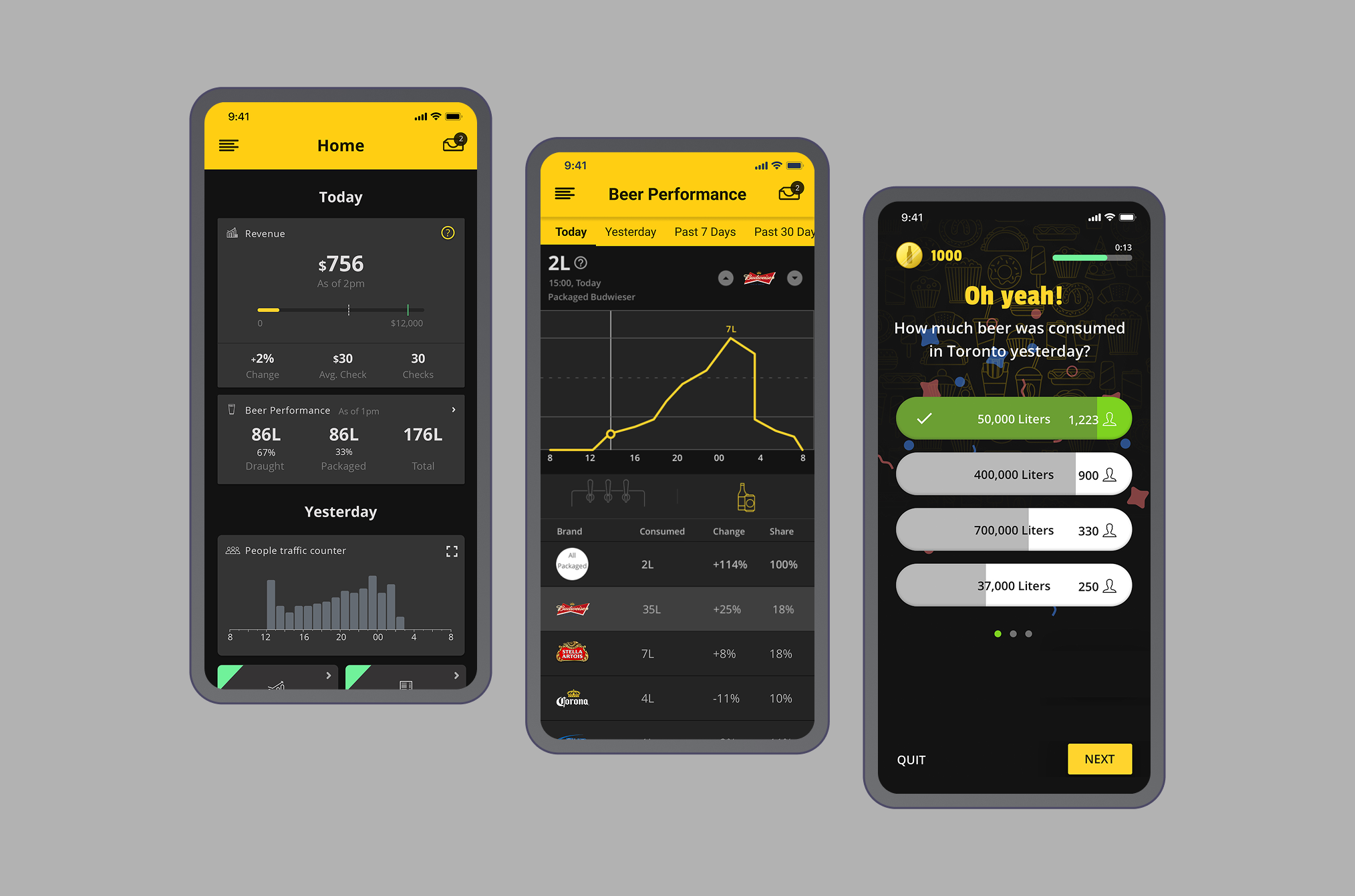Beverage Analytics